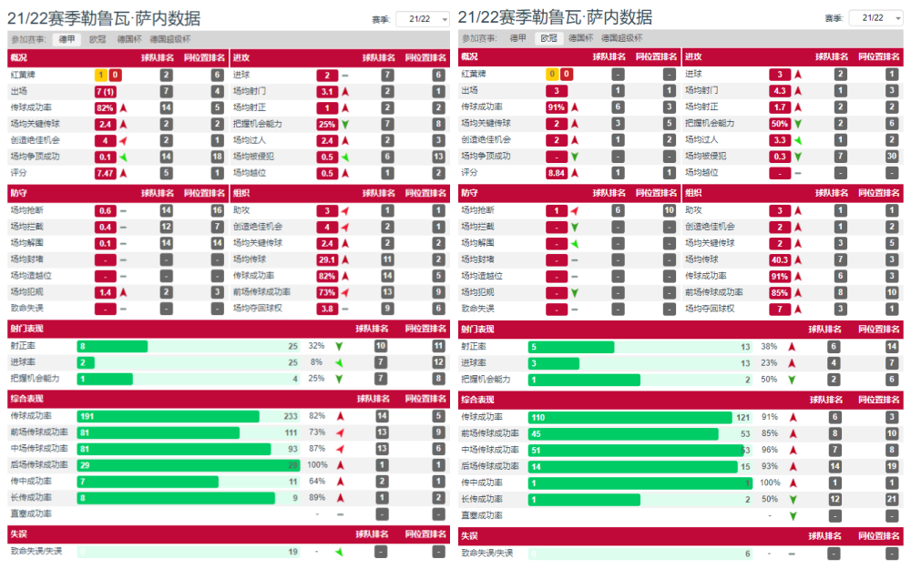 那些你很冒险的梦 少帅的野望！纳格尔斯曼是如何在拜仁慕尼黑瞩目启程的？