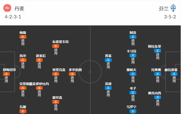 比利时队|周六 欧洲杯 丹麦VS芬兰 俄罗斯VS比利时 （附扫盘）