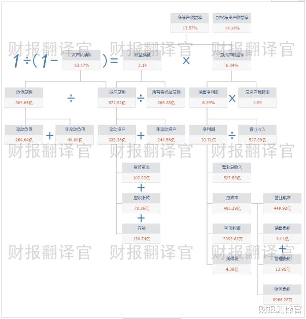 VR|元宇宙第一股, VR设备市占率全球排名第1, 客户包括Facebook、Sony