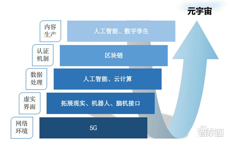 欧洲|清华元宇宙深度报告！理论框架产业真相一文看懂，揭秘十大风险 | 智东西内参