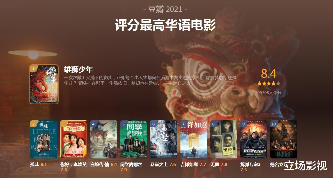 豆瓣|豆瓣发布2021电影榜单，国产片卖座不叫好，好莱坞大片叫好不卖座