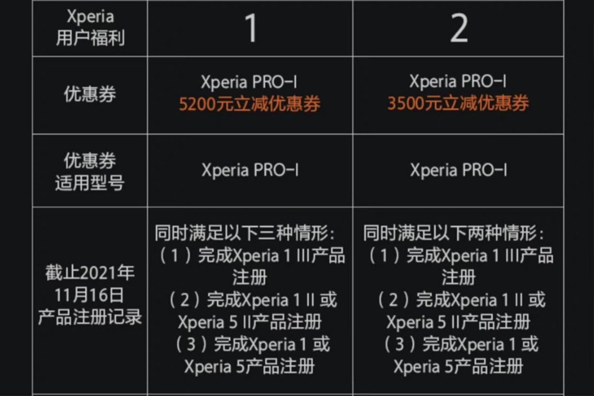 索尼Xperia1-Pro可以半价买？官方发出福利背刺铁杆粉丝