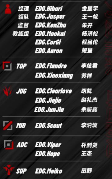 教练|edg大名单官宣！阿布重回教练组，777首发！