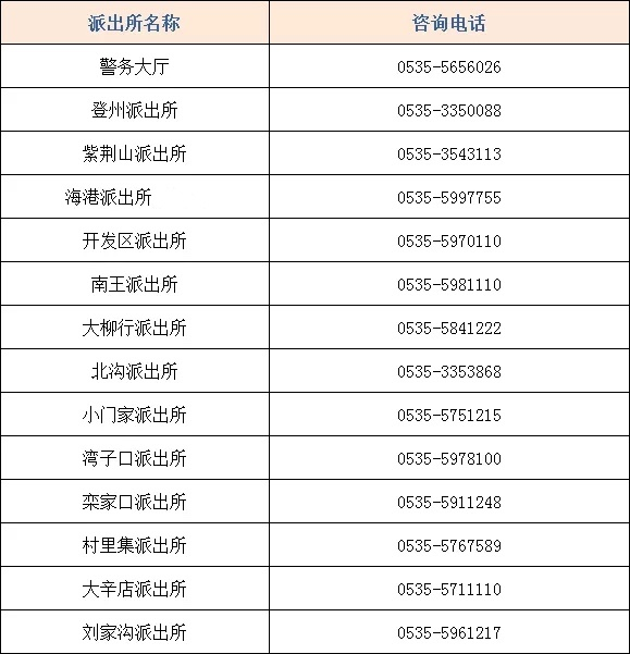 蓬莱市融媒体中心 首次免费！蓬莱集中办证开始了！