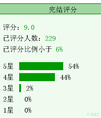 黄烟|4本破镜重圆文《下楼取快递也要穿得像个人》《小浓情》《黄烟》《权臣的早死原配》