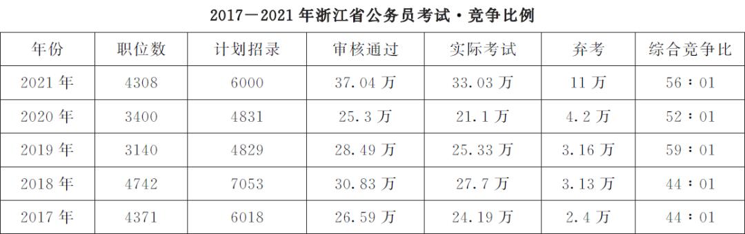 在线教育|法学专业毕业，没考上公务员，怎么办？