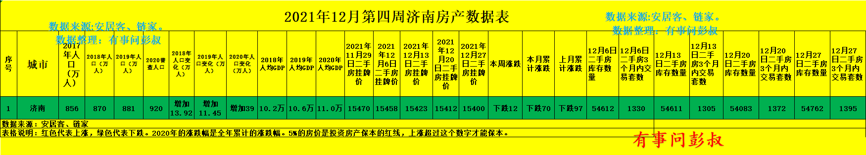 邯郸|济南房价下跌的真正原因是什么？