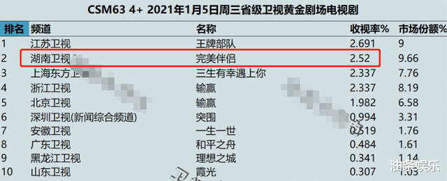 高圆圆|胡歌演保安？5集播放量破4000万，高圆圆新剧拿了什么神仙剧本！