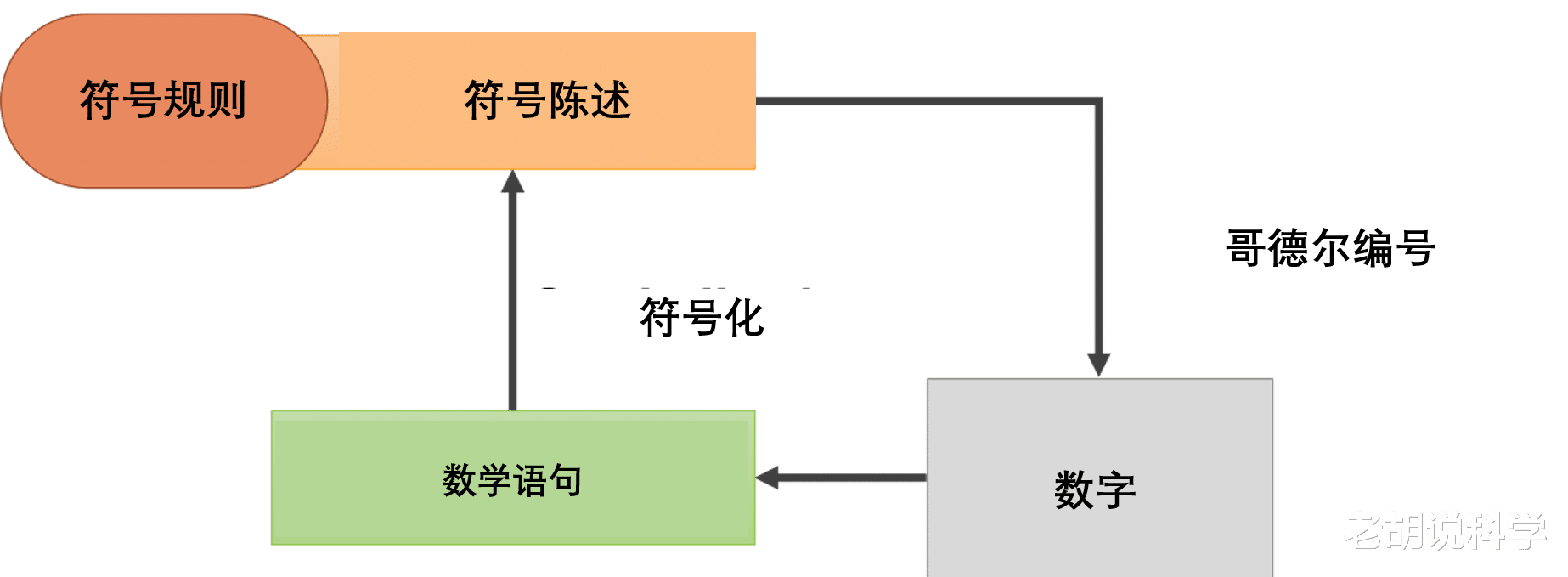 数学|逻辑的极限与数学的困境，罗素用了362页才推导出1+1=2