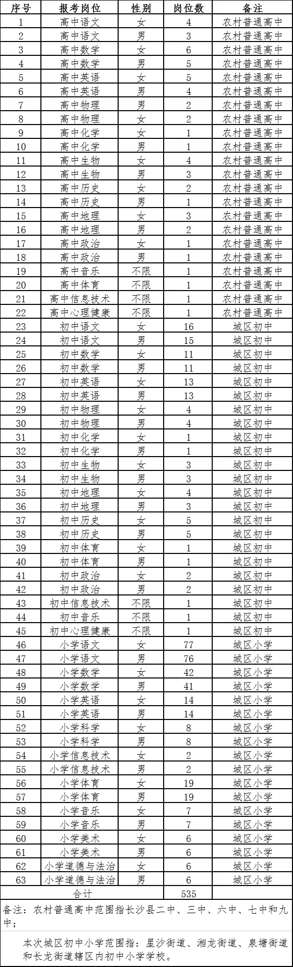 芒果都市 有编制！雨花区、长沙县，大批教师招聘来了