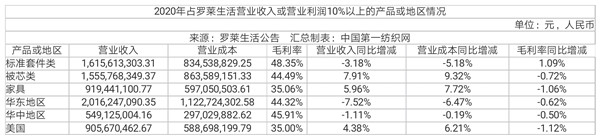 中国第一纺织网|2.5亿！加码数字化，又一家纺织龙头在南通拿地开建智慧工业园区