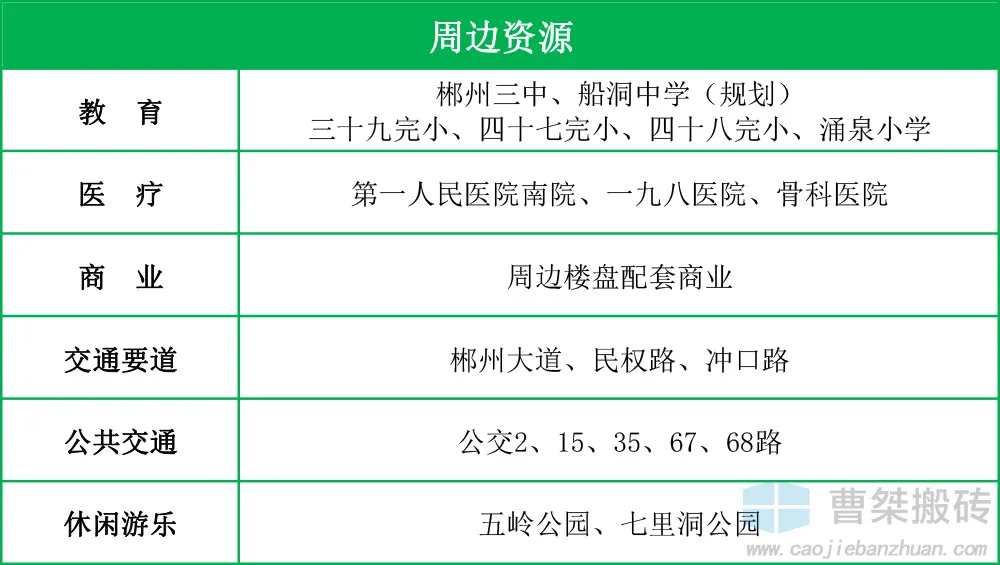 郴州|1.36亿！郴州四十八完小旁挂牌拍卖45亩地块