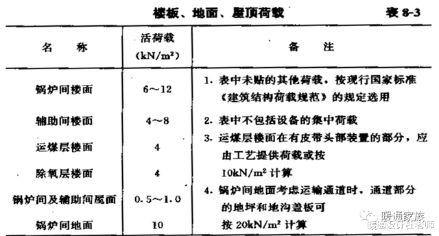 锅炉房对土建、电气、供暖、通风及给排水的设计要求有哪些？
