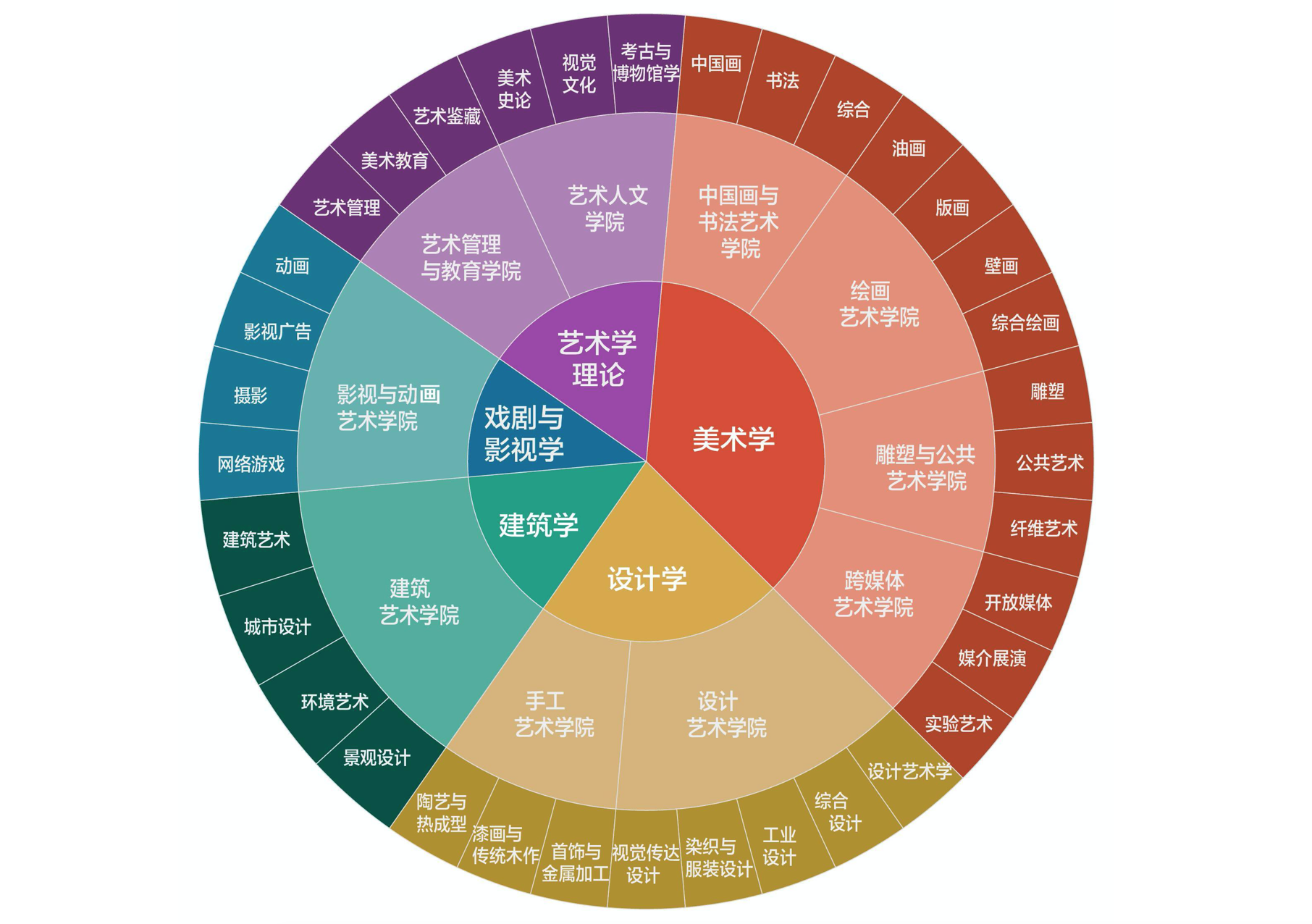 大学|高考生填报：“花销很大”的5类大学，学费上万，家境差不适合报考