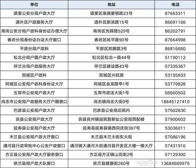 哈尔滨新闻网 “五一”不打烊！冰城公安窗口服务「具体安排」