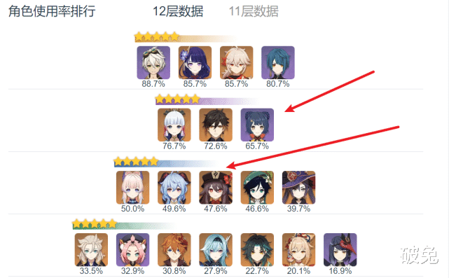 pvp|原神：PVP玩家集体破防，香菱正式取代胡桃，最强火C易主？