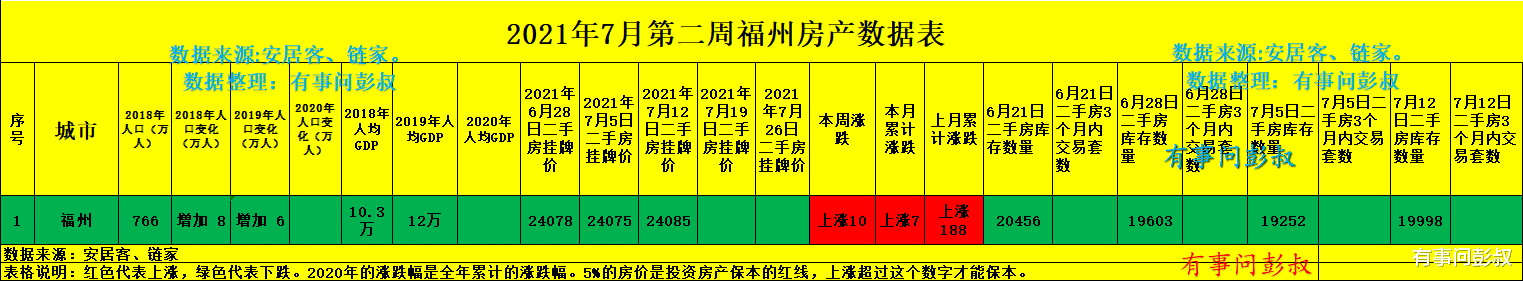 福州|福州买房是一件很难的事情，福州房价还是太高