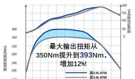 福特锐界|福特锐界五月销量急刹车，环比下降超70%的原因是什么？