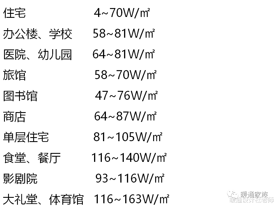 采暖、通风和空气调节方案设计用的估算指标，暖通设计师不容错过