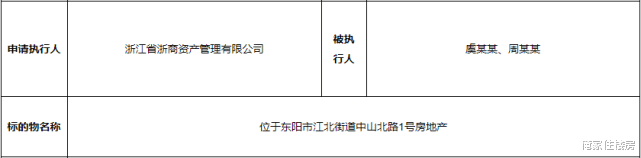 鸡毛飞上天|《鸡毛飞上天》男、女主角原型6处房产遭拍卖，总评估价超1.2亿元！