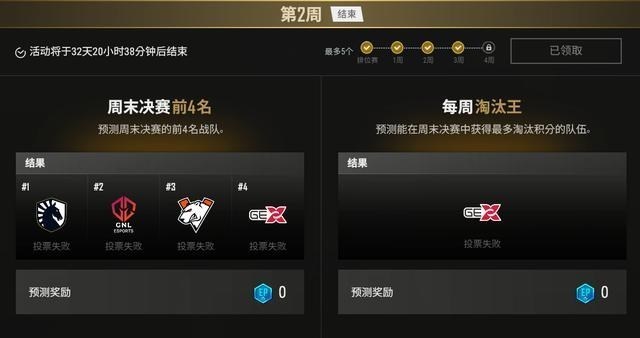 gen.g战队|NH周决赛处于第三梯队，GEN，VP骗票的神，世界冠军跌入败者组