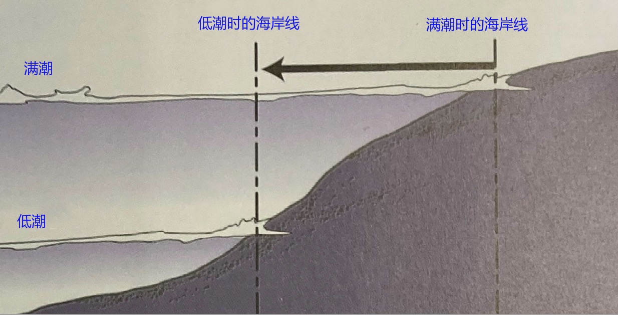 日本|[路亚钓] 钓鱼的涨潮落潮，日本专业钓鱼书籍