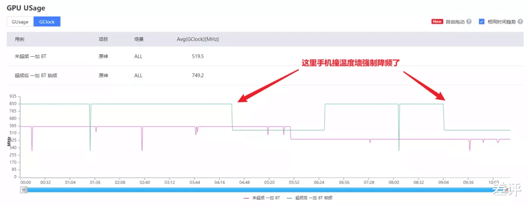 高通骁龙|只需一个软件，骁龙865就能干翻骁龙888，你敢信？