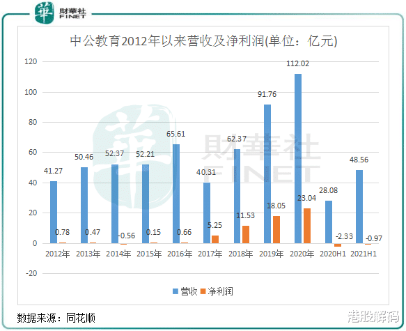 求职|职教风起丨中公教育的喜与忧:是被误伤还是“积聚势能”?