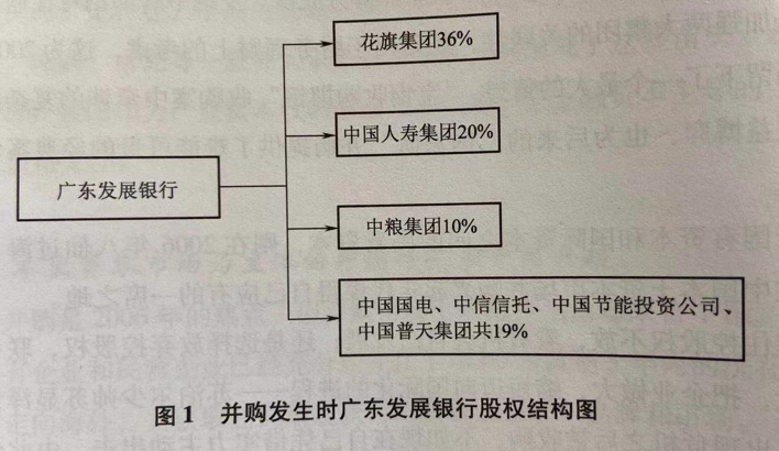 回顧中國十大並購案（2006年）：花旗集團收購廣東發展銀行-圖2