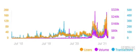王华 国内外NFT发行平台对比