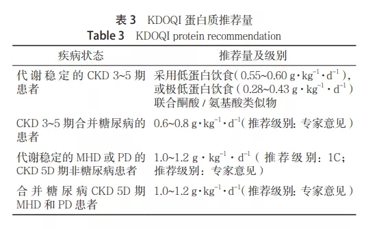尿蛋白|控制尿毒症进展,肾友们这个情况要警惕