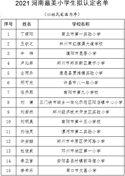 遂平快报 优秀！遂平县濯阳镇第二小学黄宸祎！