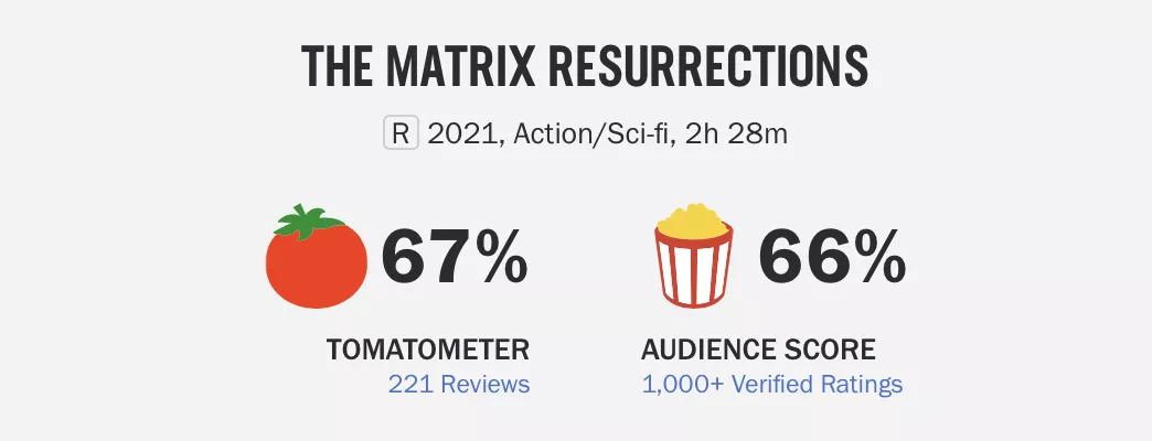黑客帝国|从9.1到5.9，这史诗级IP也翻车了