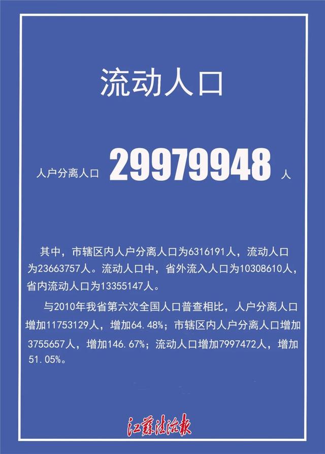 江苏法制报 这些数据与江苏人有关