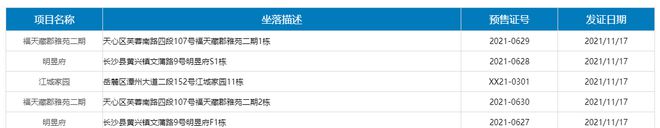 长沙|拿证速递：长沙3楼盘获证 龙湖江与城加推洋房