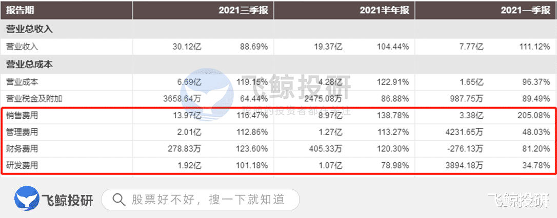 护肤品 意想不到？老牌龙头集体“抢钱”功能性护肤品！