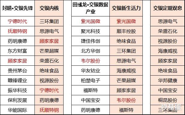 那些处在舆论浪尖上的基金经理