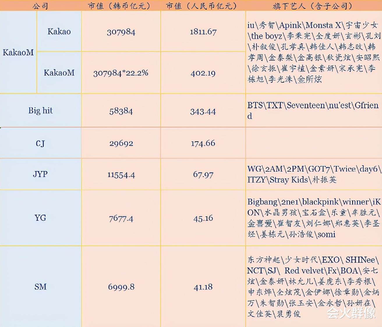 EXO|韩国顶流成长史：EXO出道九周年，现在到底还剩几个人？