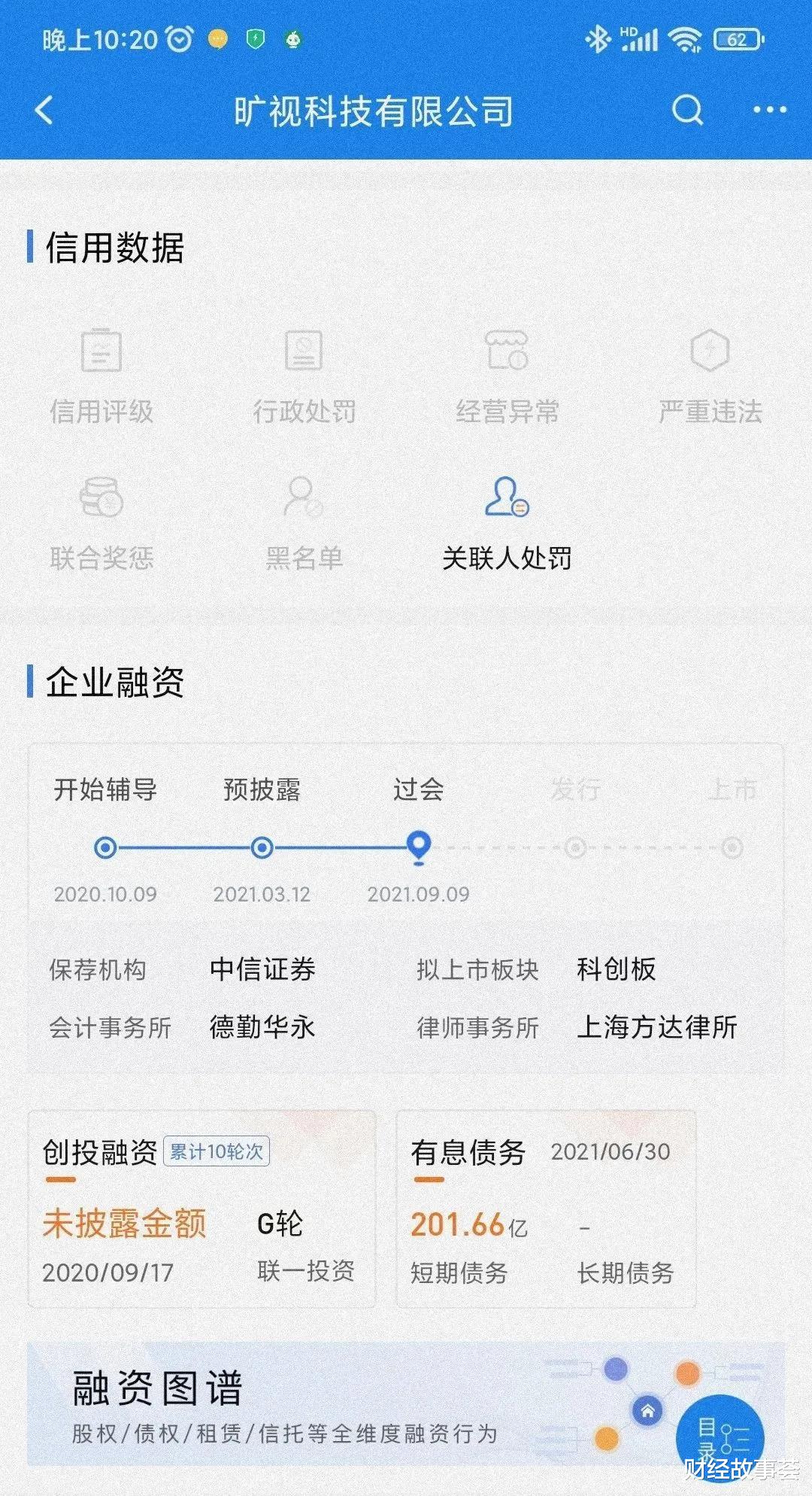 毛利率|融资数百亿，AI四小龙闯关IPO，谁是最强王者？