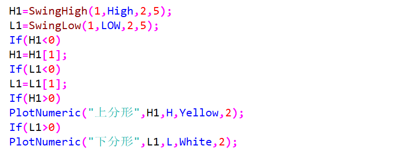 阿里巴巴|【程序化策略学习分享】混沌操作法的量化实现