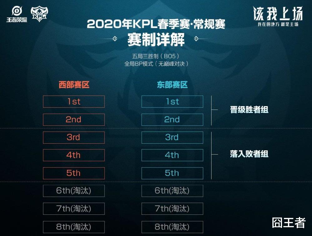 kpl|王者荣耀KPL联赛：SAB赛制的利与弊！SAB赛制会摧毁KPL吗？