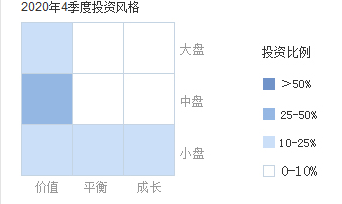 广发 寻找今年最好的基金（上）