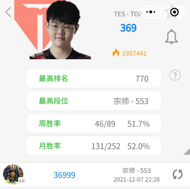 returnal|369真是“装疯卖傻”?离开TES后进化了,直接修改ID为36999