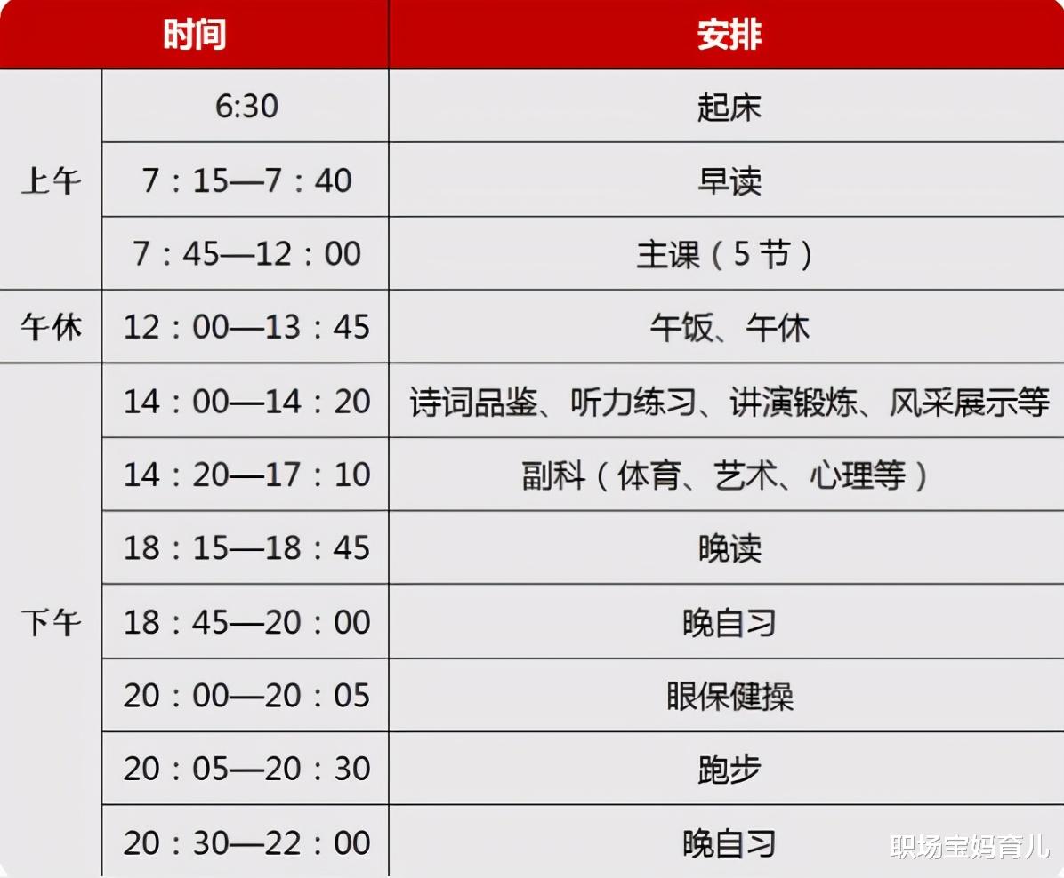 职场宝妈育儿|高考状元725分上北大，父母心得：培养学霸孩子，关键在小学阶段