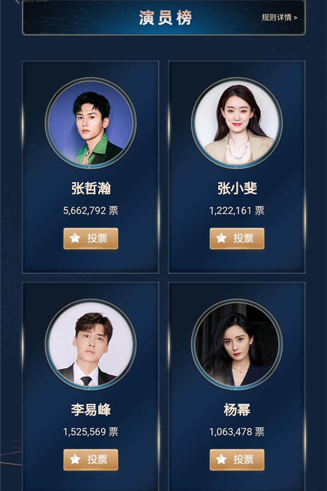 张小斐|电影之夜演员榜排名有变化，张哲瀚依旧断层第一，张小斐反超杨幂