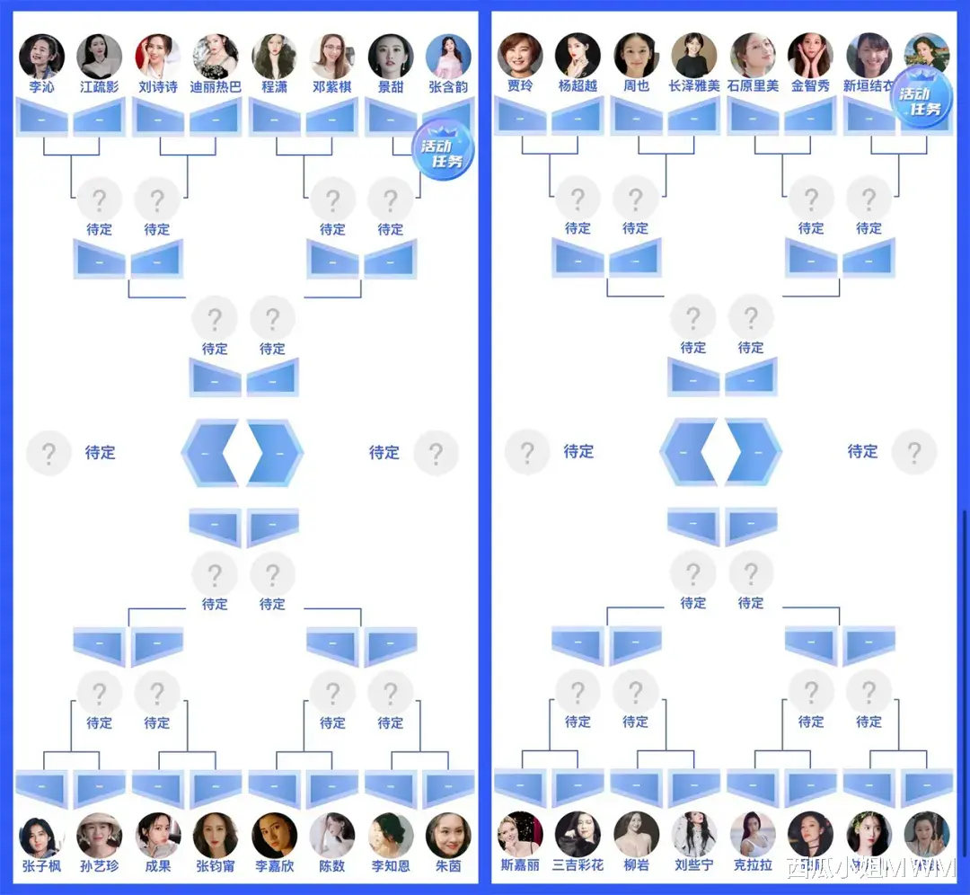 西瓜小姐MWM|李沁拿了冠军 | 这六年直男审美居然没有输过？
