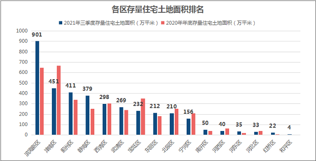 楼市|2022年，天津楼市将进入休养生息阶段！