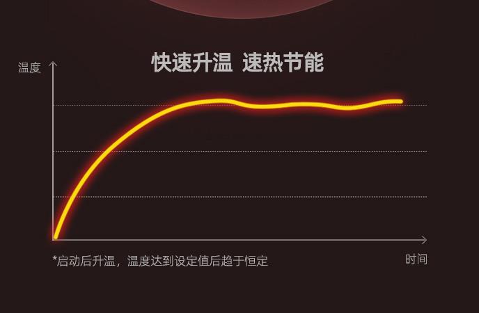 美的|志高打响“翻身仗”！其心可诛发布39元小家电，网友：美的要避其锋芒！