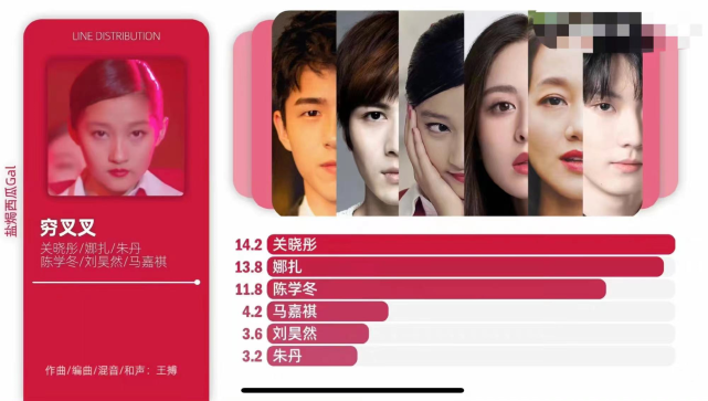 春晚|关晓彤大方玩梗，与杨迪范丞丞合唱穷叉叉，网友：春晚没有我不看