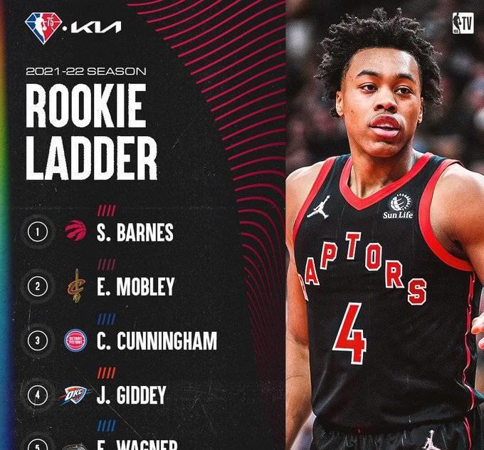 康宁汉姆|NBA新秀榜排名，状元康宁汉姆第三，榜眼格林无缘前十要水货？